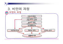 비만의 정의, 원인, 과정, 종류 -7