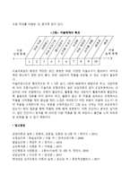 미술치료를 위한 준비사항(미술치료 매체 사용 시 유의사항)-2