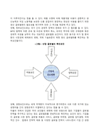 [국제경영] 거시환경의 변화(기업의 국제화를 촉진시키는 거시환경 요인)-3