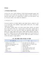 [라이선싱] 라이센싱의 비용-수익 분석, 라이센싱 계약의 주요 내용-2