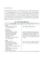 [라이선싱] 라이센싱의 비용-수익 분석, 라이센싱 계약의 주요 내용-3
