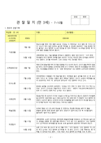 2018년 만3세 7~8월 관찰일지 10명분 3차지표통과-2