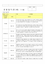 2018년 만3세 7~8월 관찰일지 10명분 3차지표통과-3