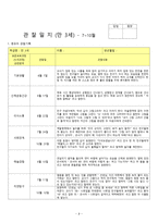 2018년 만3세 7~8월 관찰일지 10명분 3차지표통과-8