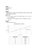 [일반화학실험] 알코올의 정량 분석 결과레포트-2
