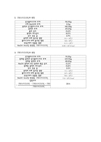 [일반화학실험] 엔탈피 측정 결과레포트-3