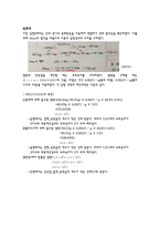 [일반화학실험] 엔탈피 측정 결과레포트-4