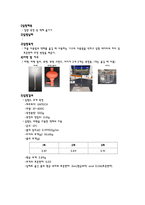 [일반화학실험] 질량 측정 및 액체 옮기기 결과레포트-2
