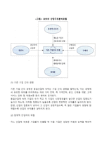 포터의 산업구조분석모델(산업구조분석의 5가지 경쟁요인)-3