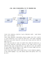 [글로벌 경쟁전략의 수립] 글로벌 경영전략 수립기법(경쟁세력모형과 산업의 수익성, 목표시장에 대한 평가, SWOT분석)-3