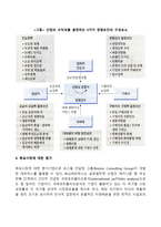 [글로벌 경쟁전략의 수립] 글로벌 경영전략 수립기법(경쟁세력모형과 산업의 수익성, 목표시장에 대한 평가, SWOT분석)-4