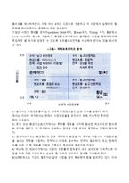 [글로벌 경쟁전략의 수립] 글로벌 경영전략 수립기법(경쟁세력모형과 산업의 수익성, 목표시장에 대한 평가, SWOT분석)-5