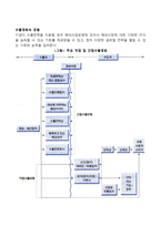 [해외시장 수출경로의 유형] 간접수출경로와 직접수출경로-2