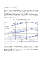 제품수명주기이론에 대하여 설명하고 이 이론에 따른 무역은 어떠한 방식으로 진행되는지에 대하여 조사하시오-3