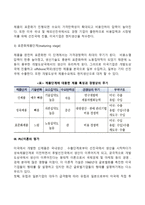 제품수명주기이론에 대하여 설명하고 이 이론에 따른 무역은 어떠한 방식으로 진행되는지에 대하여 조사하시오-4