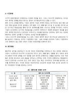 [문화적 환경 분석모형] 클러크혼의 문화비교모형(클러크혼과 스트로드벡의 모형)-4