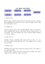 행동주의상담과정 및 심리치료-3