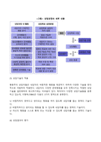 행동주의상담과정 및 심리치료-4