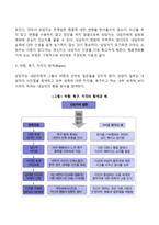 [현실치료] 현실주의상담(상담자와 내담자의 관계, 내담자의 행동변화, 상담의 기술)-3