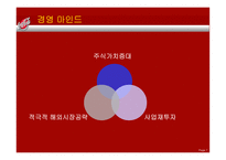 코카콜라 기업소개, 경영전략, 마케팅관련    -9