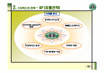 커피한잔에 담긴 성공신화 STARBUCKS -11