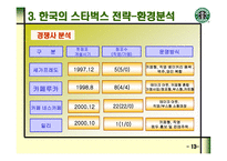 커피한잔에 담긴 성공신화 STARBUCKS -14