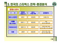 커피한잔에 담긴 성공신화 STARBUCKS -15