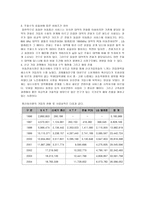 독점적 경쟁시장과 과점시장에 대한이론적 고찰 -9