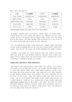 독점적 경쟁시장과 과점시장에 대한이론적 고찰 -10