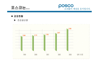 포스코(경영정보시스템) 소개, 재무정보    -11