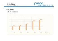포스코(경영정보시스템) 소개, 재무정보    -12