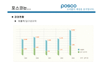 포스코(경영정보시스템) 소개, 재무정보    -13