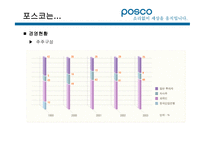 포스코(경영정보시스템) 소개, 재무정보    -14