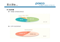 포스코(경영정보시스템) 소개, 재무정보    -15