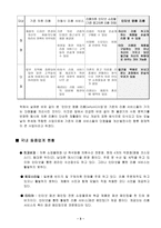 마케팅 - 창업 - 노블리스 - 인터넷 의류 리폼 서비스 -4