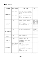 마케팅 - 창업 - 노블리스 - 인터넷 의류 리폼 서비스 -6