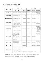 마케팅 - 창업 - 노블리스 - 인터넷 의류 리폼 서비스 -7