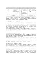 e-Marketplace - e마켓 플레이스 -12