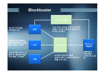 블록버스터 넷플릭스_ 진출과 성공, 경쟁업체    -19