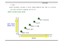 조직구조론 -6