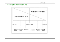 조직구조론 -15