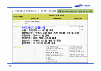 삼성SDS 회사개요, 사업소개, 연혁    -12