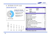 삼성SDS 회사개요, 사업소개, 연혁    -15