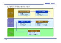 삼성SDS 회사개요, 사업소개, 연혁    -17