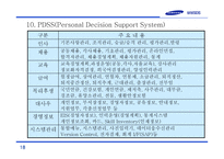 삼성SDS 회사개요, 사업소개, 연혁    -18
