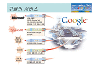 구글 이란, 구글의 서비스, 구글의 성공요인, 구글의 향후 전망 -10