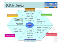 구글 이란, 구글의 서비스, 구글의 성공요인, 구글의 향후 전망 -11