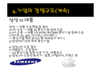 세계의 대기업에 대해서 (삼성 , 애플 , 구글 , MS,SONY) -19