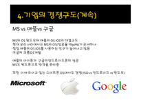 세계의 대기업에 대해서 (삼성 , 애플 , 구글 , MS,SONY) -20