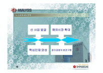 신세계백화점 회사소개, 윤리경영    -19